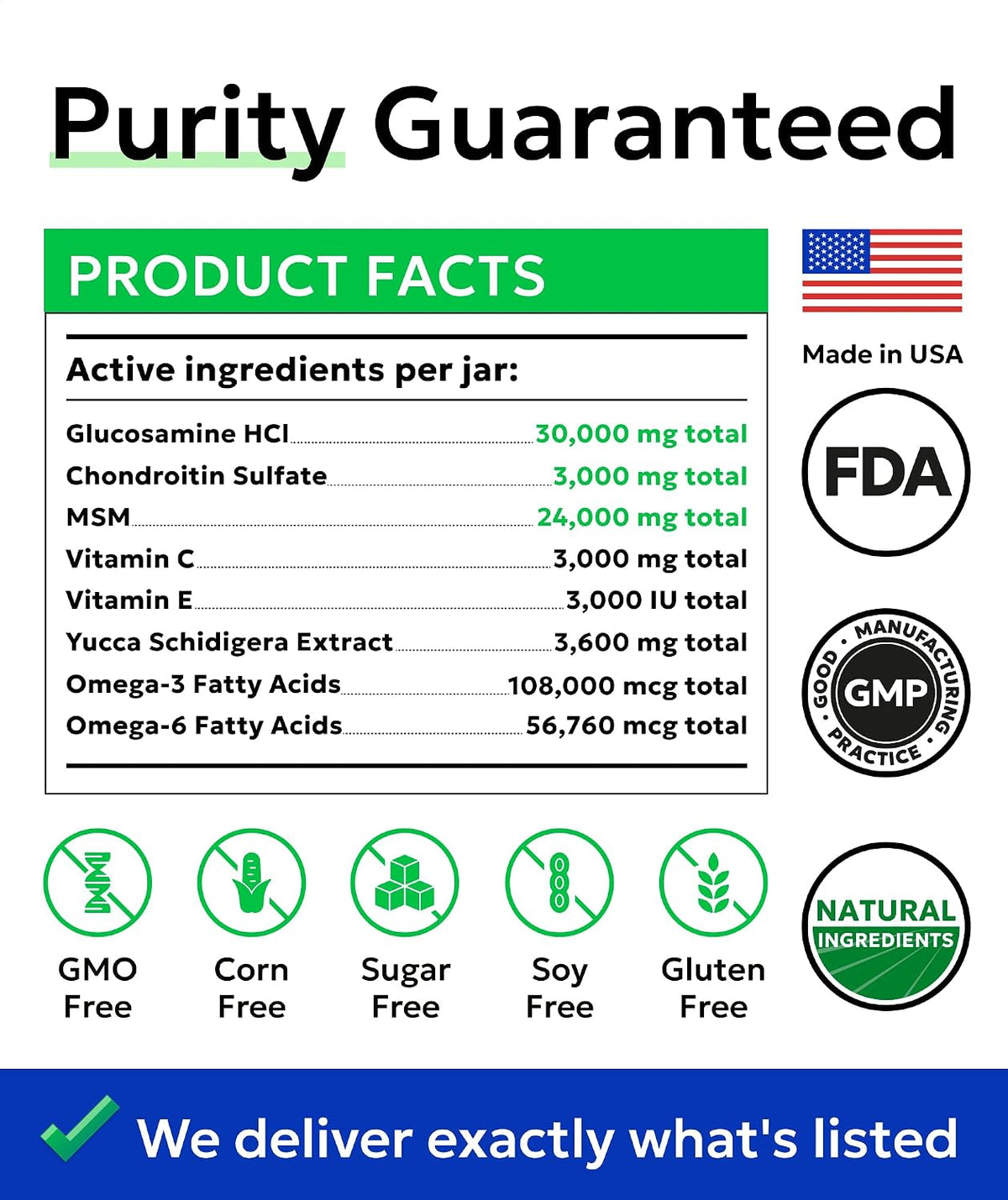 Premium USA made dog supplement for arthritis and cartilage health ingredients panel closeup