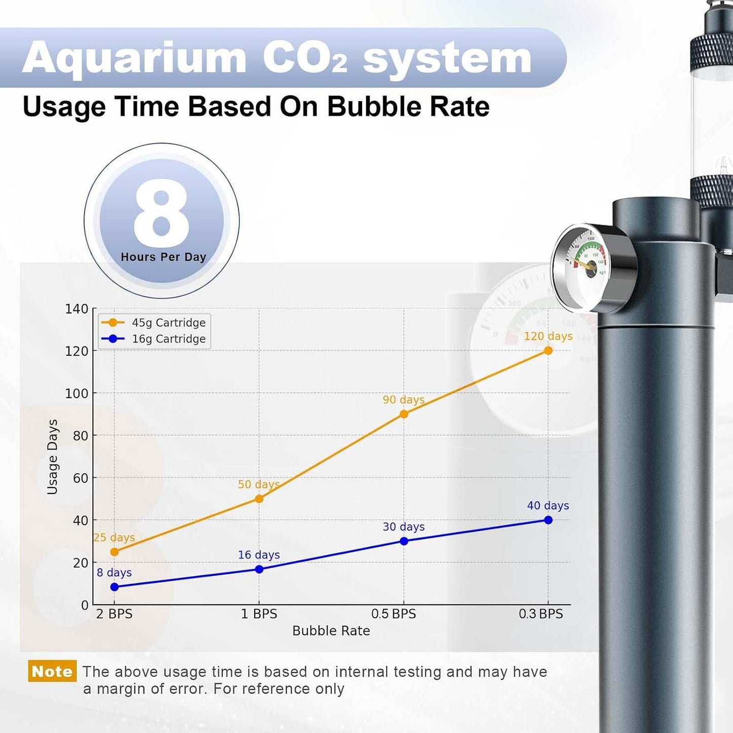 FZONE mini aquarium CO2 system with 5/8 and 3/8 inch thread adapters