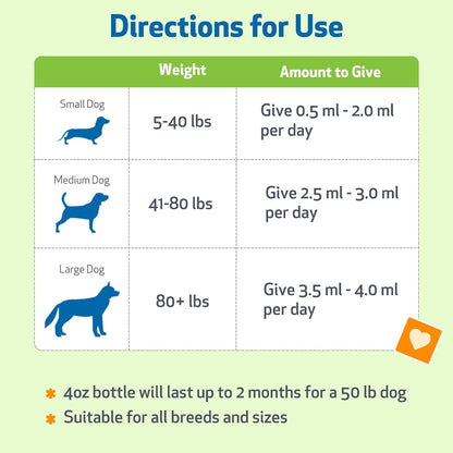 Bacon flavored milk thistle drops for canine hepatocyte support