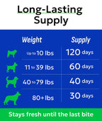 Vet approved glucosamine treats for dogs to reduce limping and stiffness product image