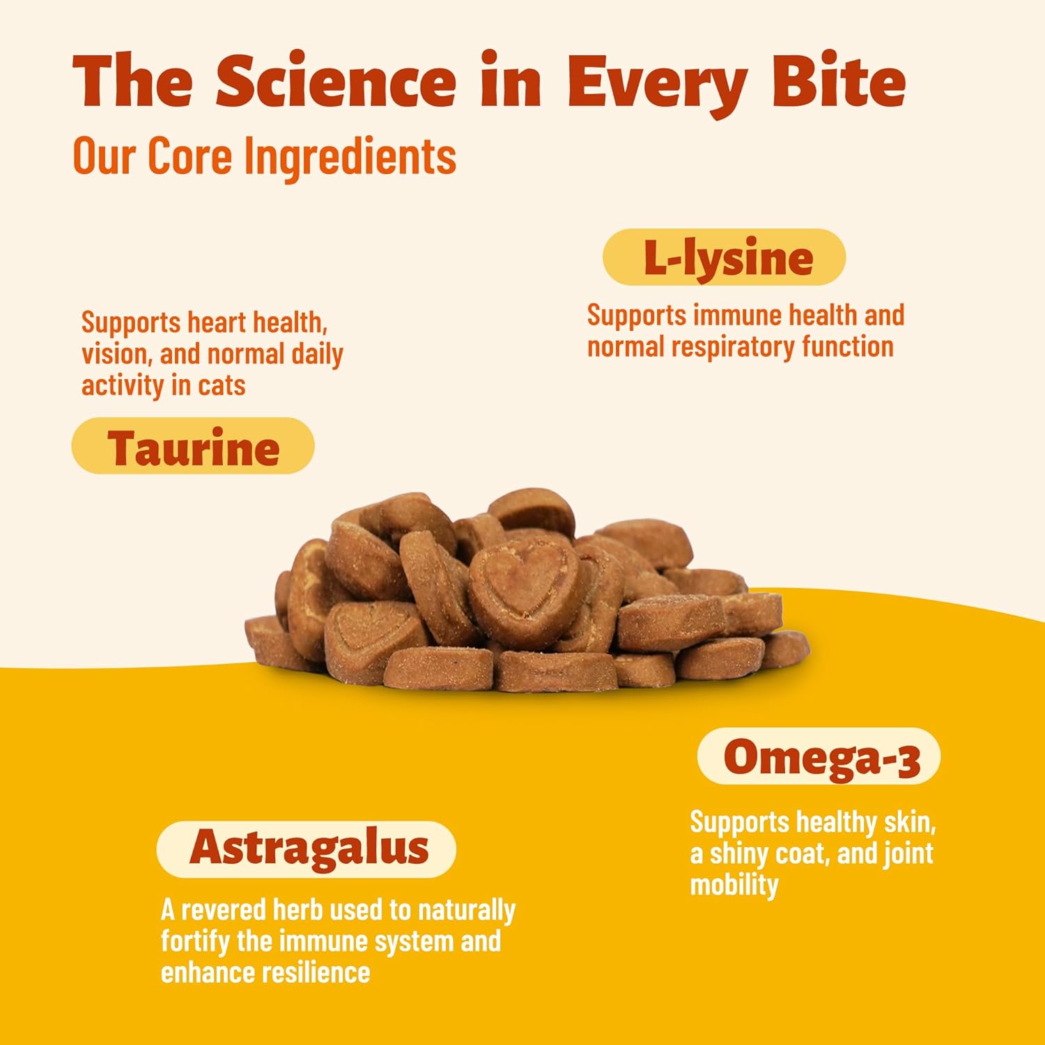 Back label of Multibites cat supplement detailing L-lysine and taurine active ingredients.