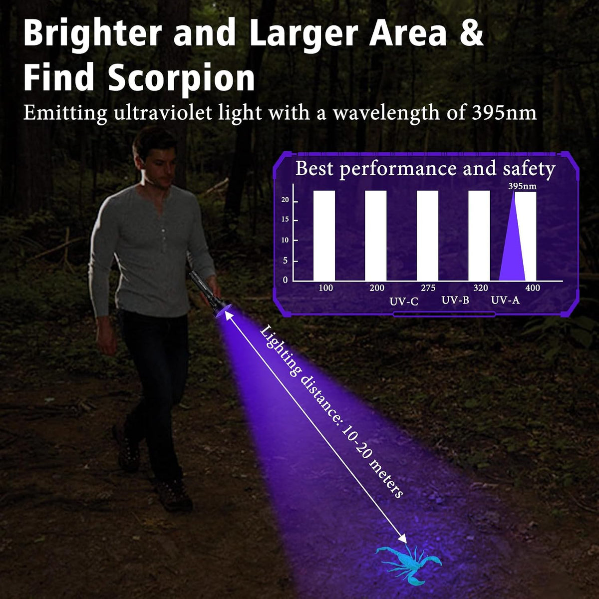 Waterproof aircraft grade aluminum UV flashlight with wrist lanyard shown against a dark background.