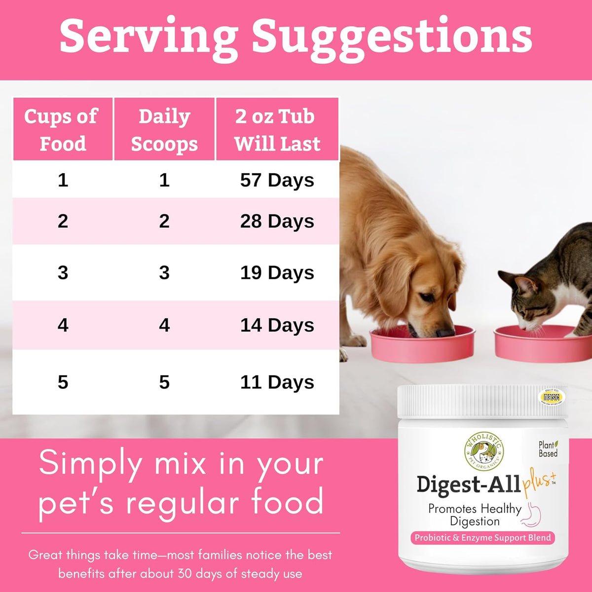 Natural plant based digestive enzyme powder for dogs and cats side label details
