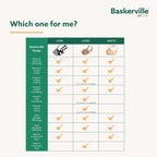 Packaging of the authentic imported Baskerville Ultra Muzzle size four black variant.