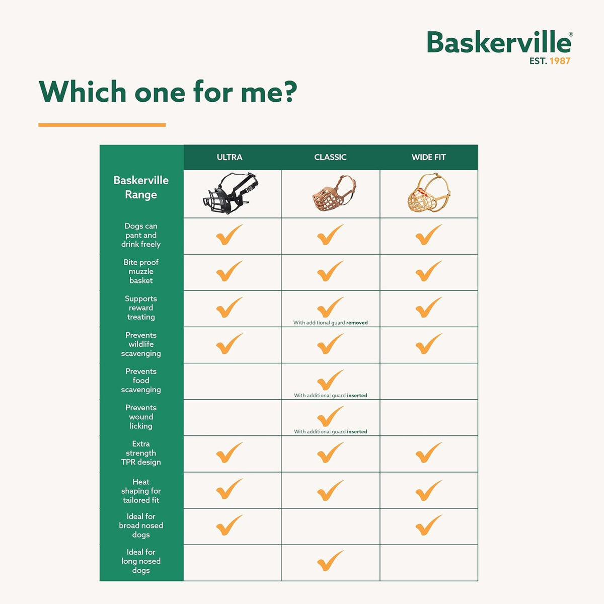 Packaging of the authentic imported Baskerville Ultra Muzzle size four black variant.