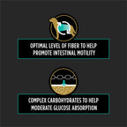 Premium USA imported veterinary dog food for gastrointestinal health kibble detail
