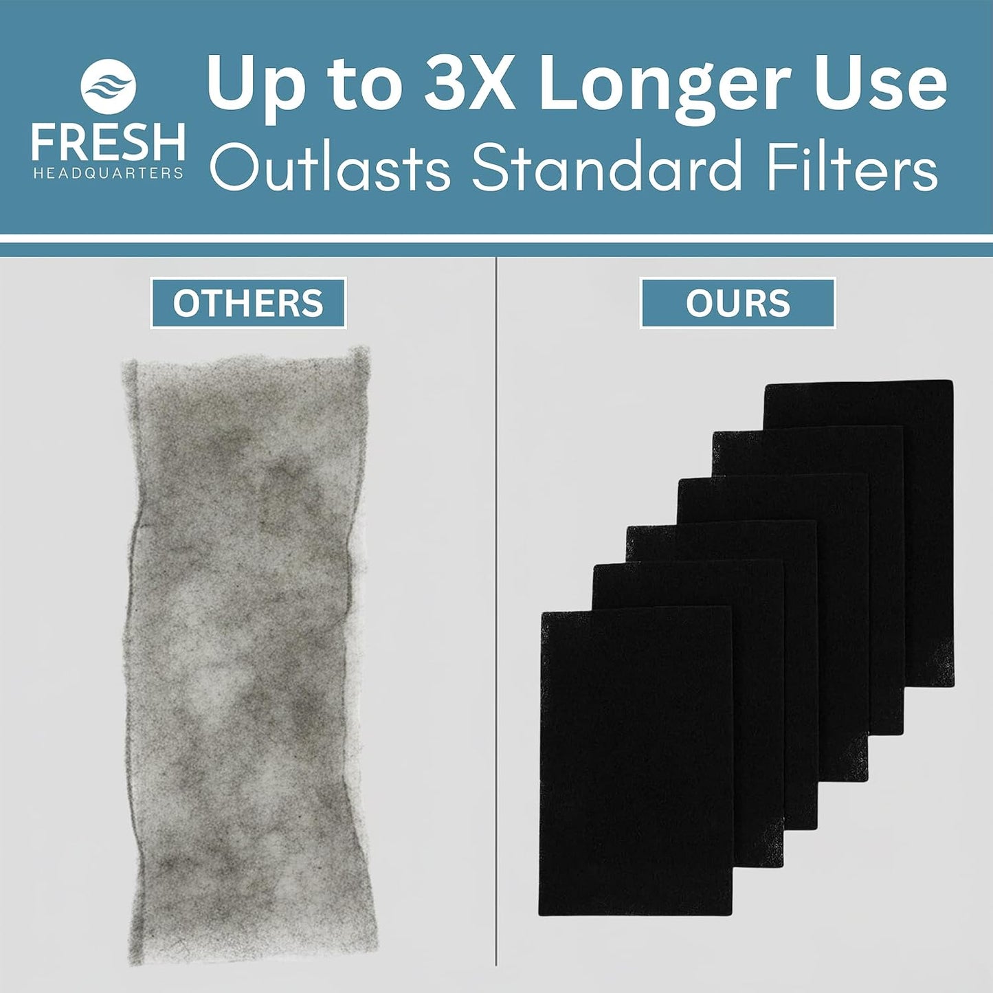 Authentic USA made replacement carbon filter kit for household odor control.