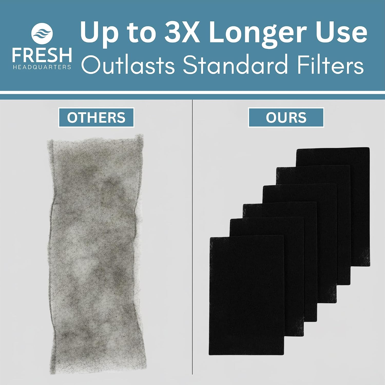 Authentic USA made replacement carbon filter kit for household odor control.