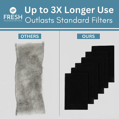 Authentic USA made replacement carbon filter kit for household odor control.