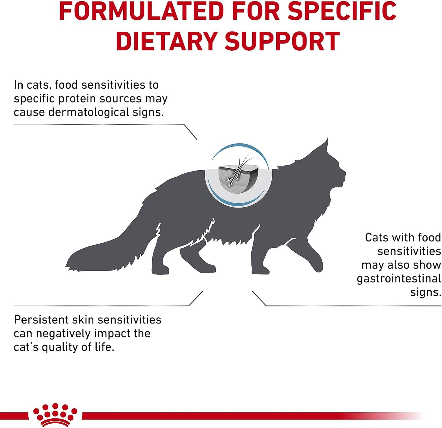 Close-up of Royal Canin Feline Ultamino dry cat food packaging highlighting the skin and coat benefit icon