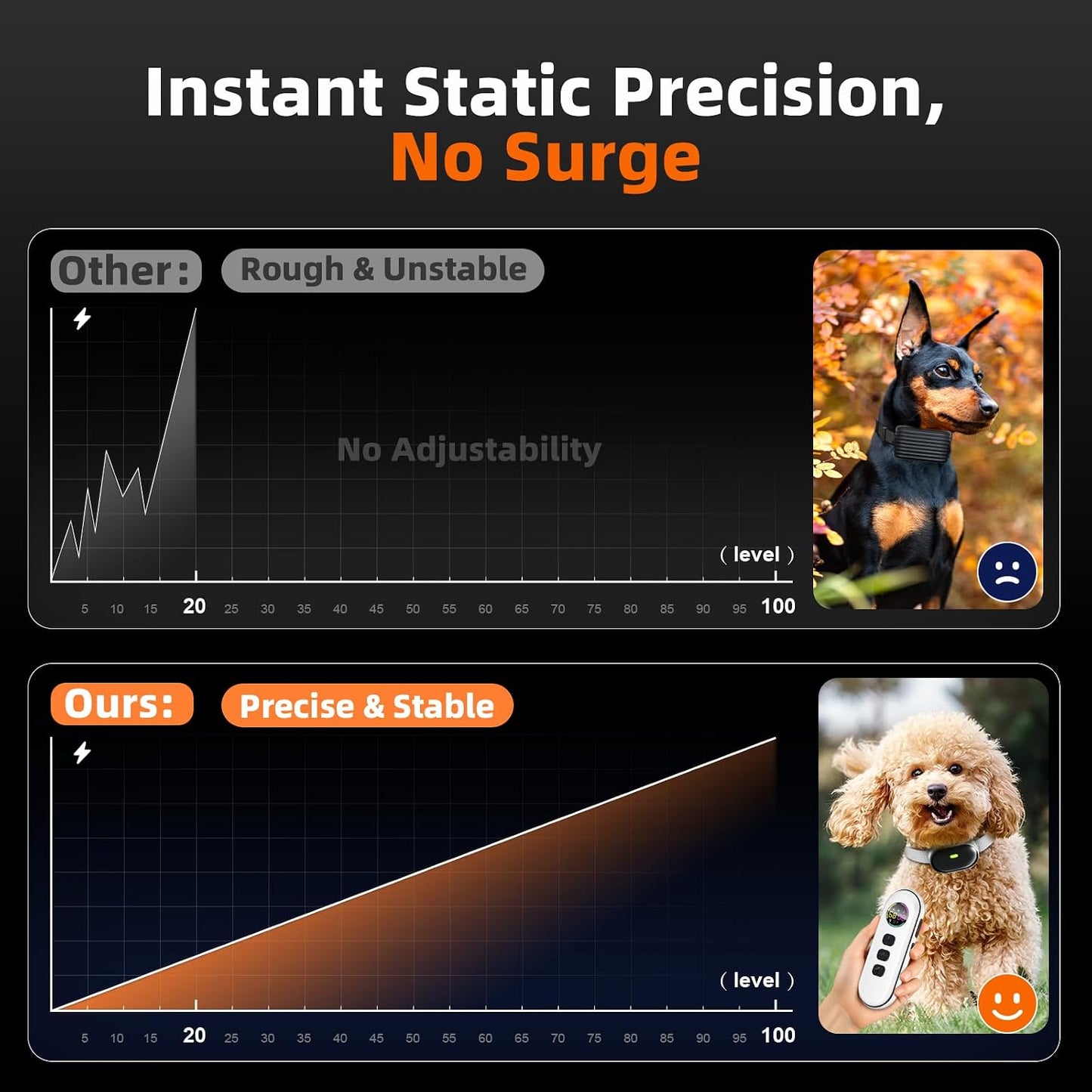 Chupolik remote training system for small dog breeds