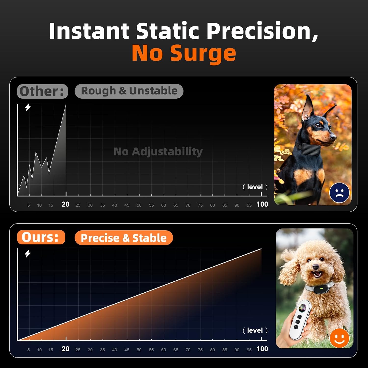 Chupolik remote training system for small dog breeds