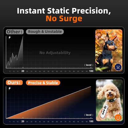 Chupolik remote training system for small dog breeds