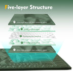 Waterproof kennel pad for aggressive chewers