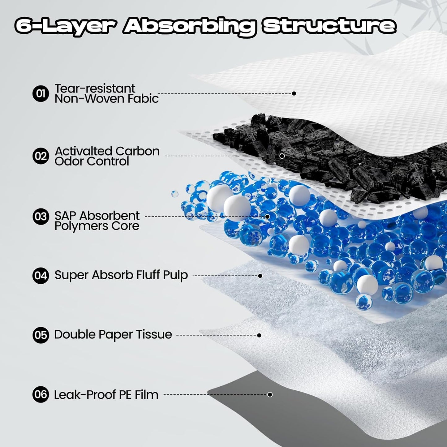 Activated carbon layers showing leakproof protection structure