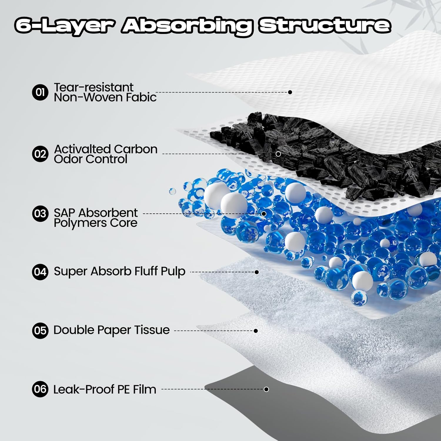 Activated carbon layers showing leakproof protection structure