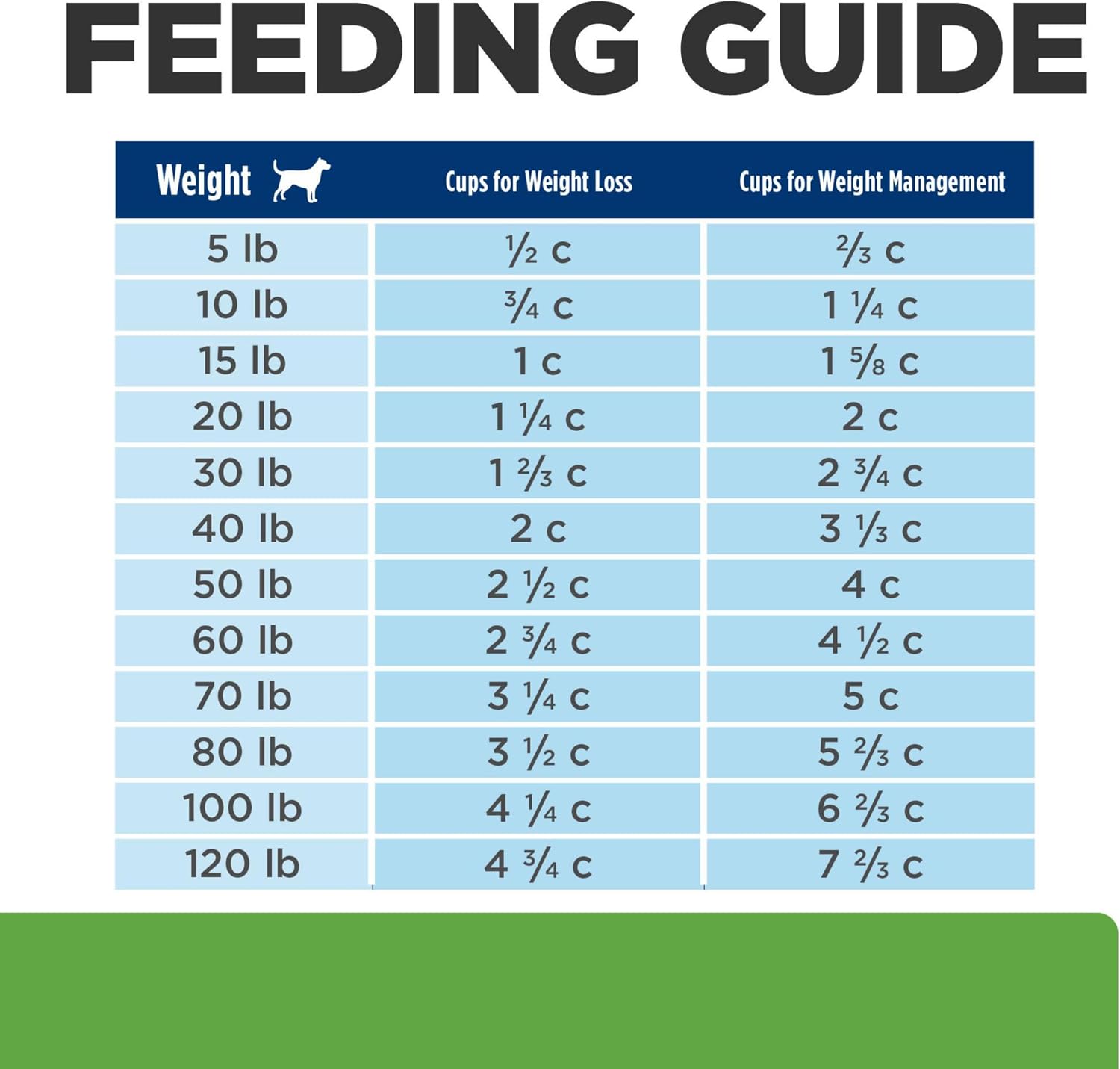 Hill's Prescription Diet Metabolic + Mobility, Weight + Joint Care Dry Dog Food, Chicken, 24 lb. Bag - Image 12