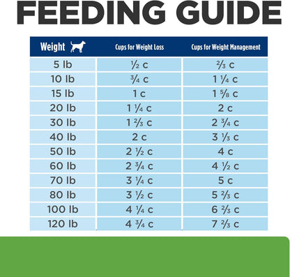 Hill's Prescription Diet Metabolic + Mobility, Weight + Joint Care Dry Dog Food, Chicken, 24 lb. Bag - Image 12