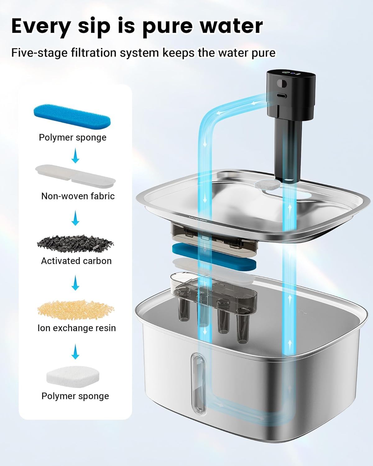 Vacqueen smart water fountain setup in modern home