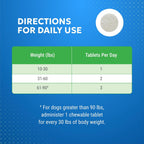 Nutramax Cosequin Elements joint supplement for dogs showing key ingredients