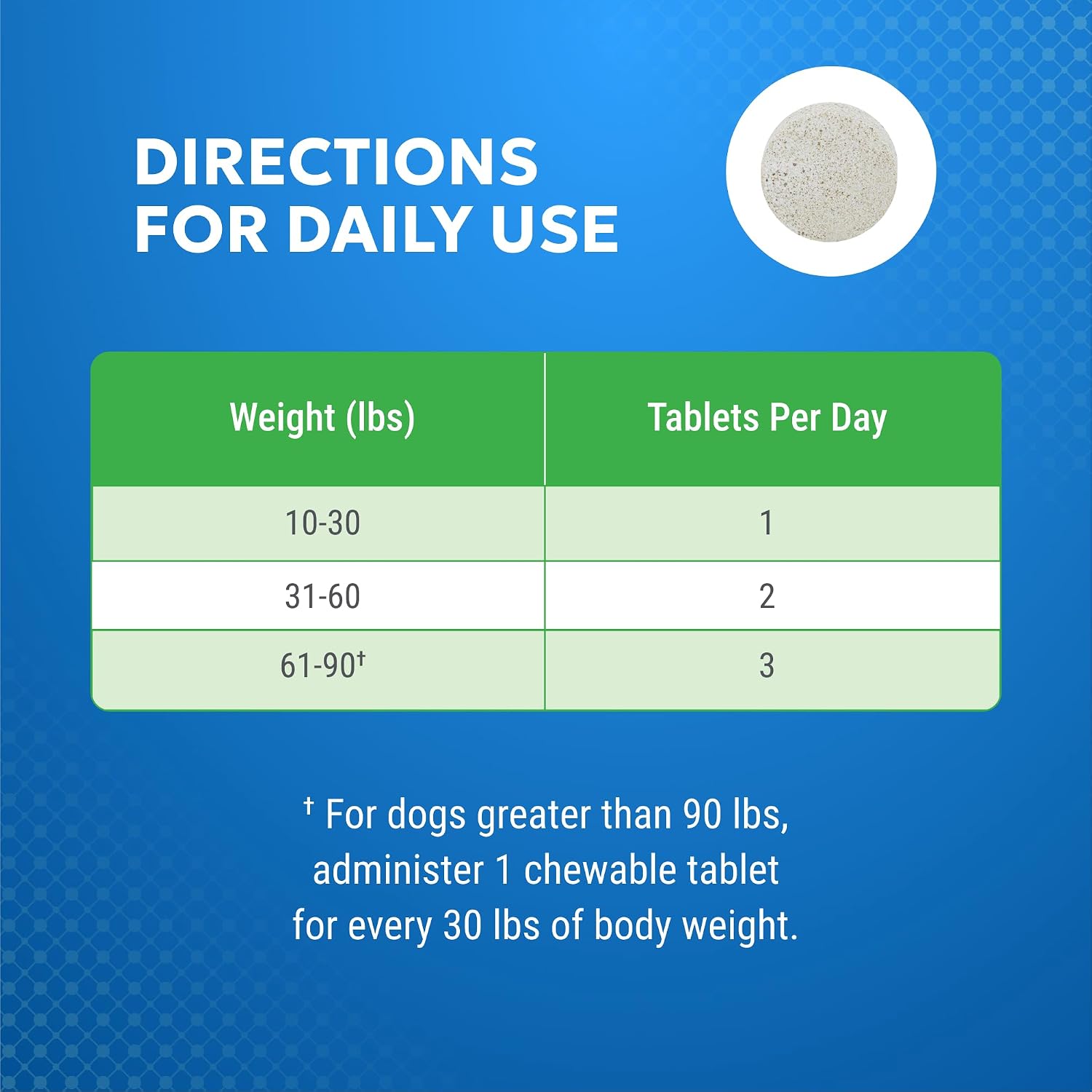 Nutramax Cosequin Elements joint supplement for dogs showing key ingredients