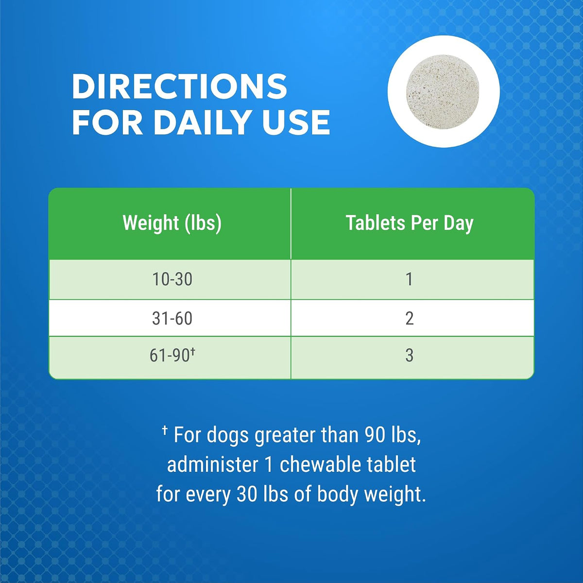 Nutramax Cosequin Elements joint supplement for dogs showing key ingredients
