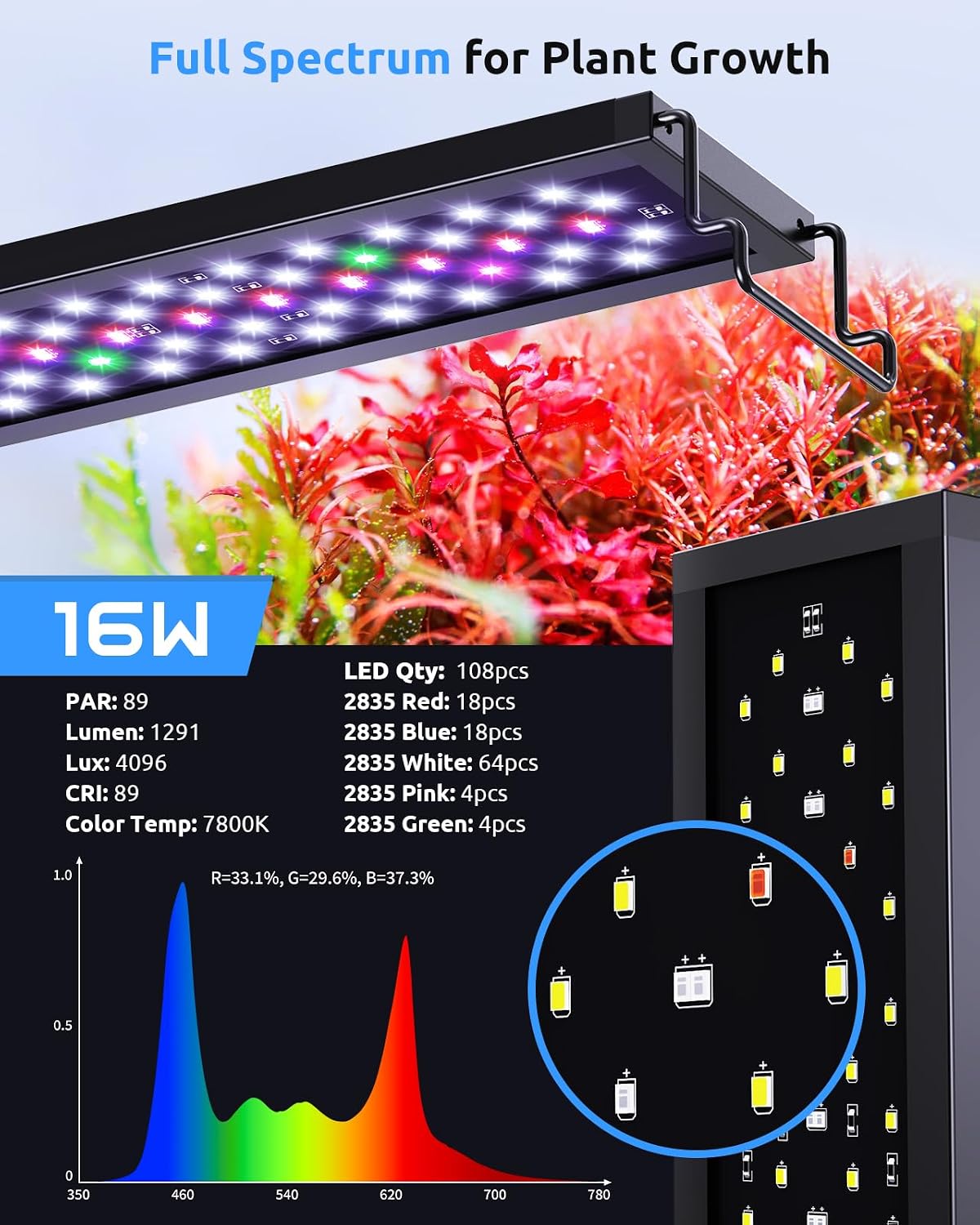 SEAOURA customizable aquarium lighting system emphasizing the high heat dissipation properties of the black ABS housing