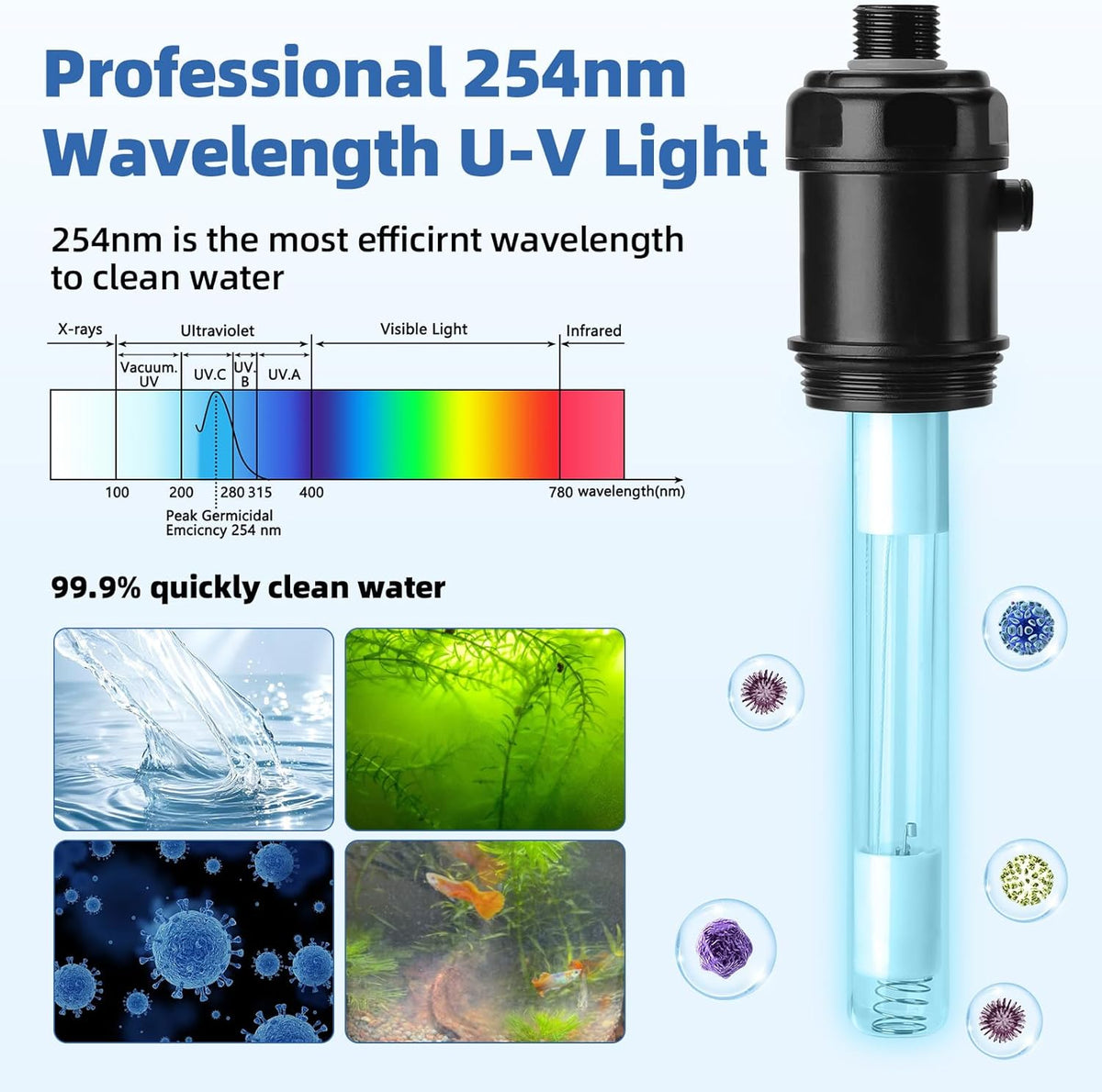 Hygger 360 degree protective shield clean light showing safe viewing window and watertight seals