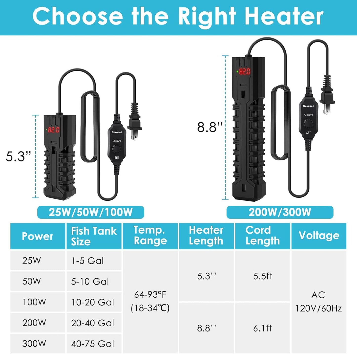 Safety features and quartz glass casing of Devopet heater
