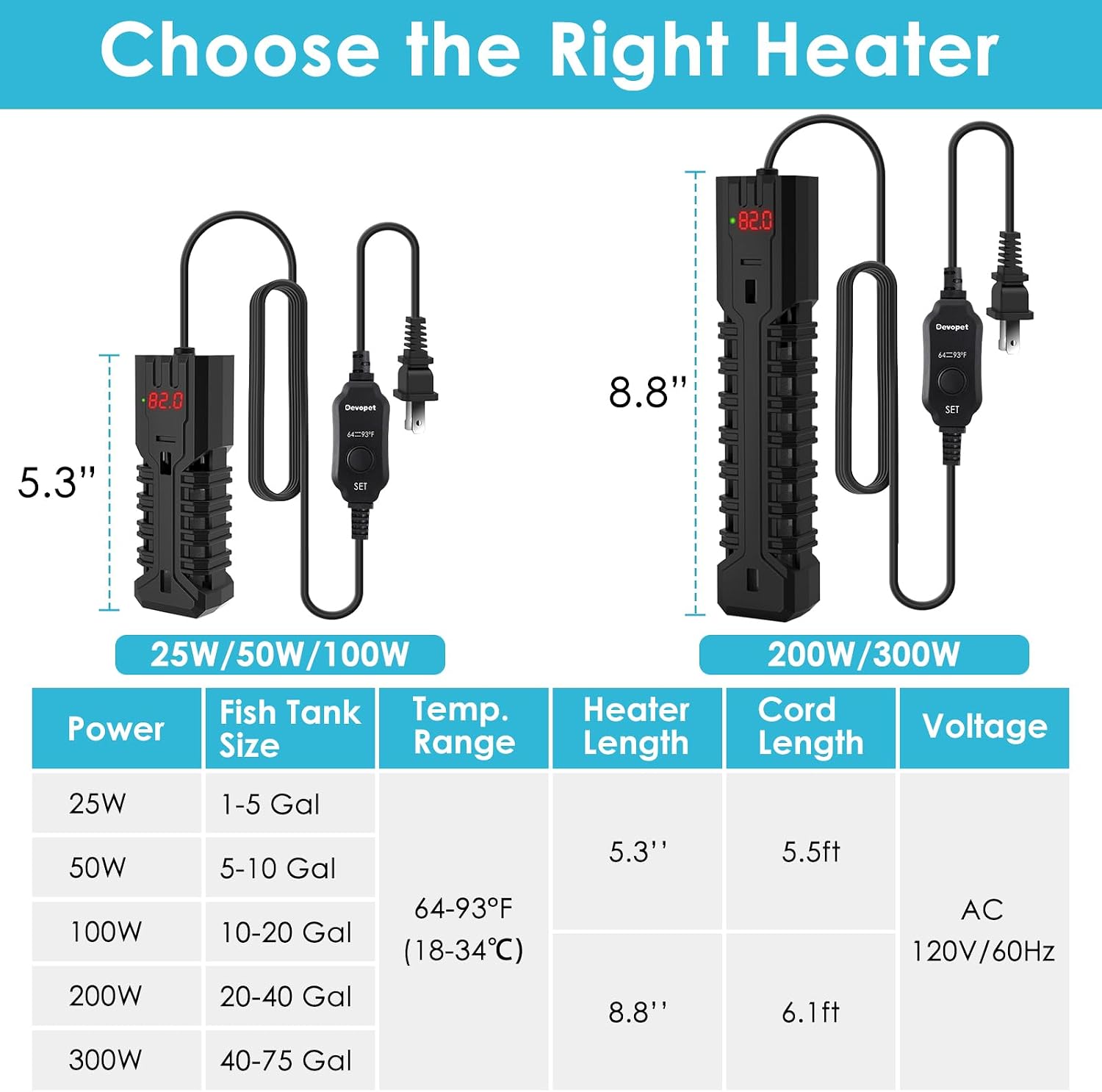 Safety features and quartz glass casing of Devopet heater