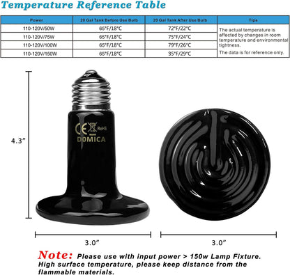 Two pack of ceramic heat emitter bulbs for bearded dragon terrarium setups.