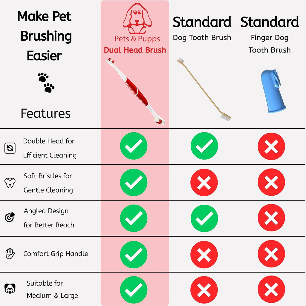 Pets & Pupps dog toothbrush packaging detail