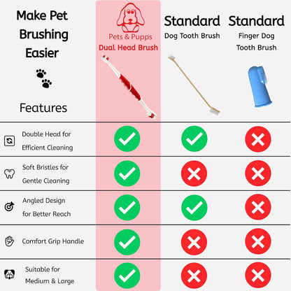 Pets & Pupps dog toothbrush packaging detail