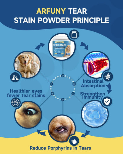 Easy application demonstration mixing the pet tear stain remover powder into dry kibble.