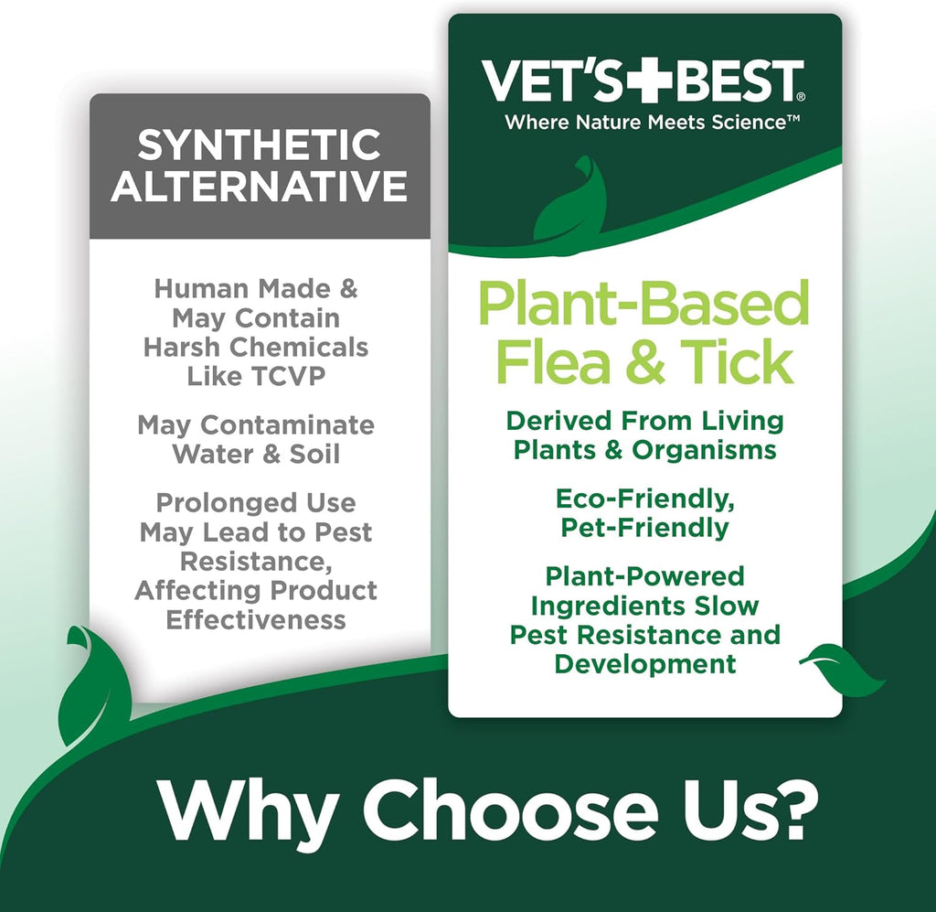 Step by step application diagram for Vet's Best plant based flea prevention showing application along the spine.