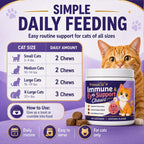 Authentic USA imported PrimalCat packaging with sixty soft chews count label
