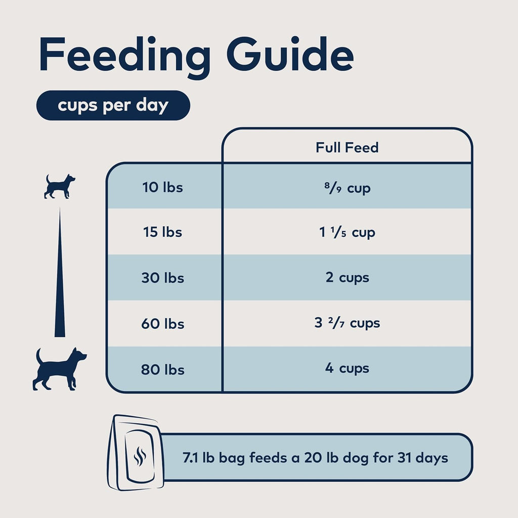 Premium low carb raw alternative dog food bundle back label details
