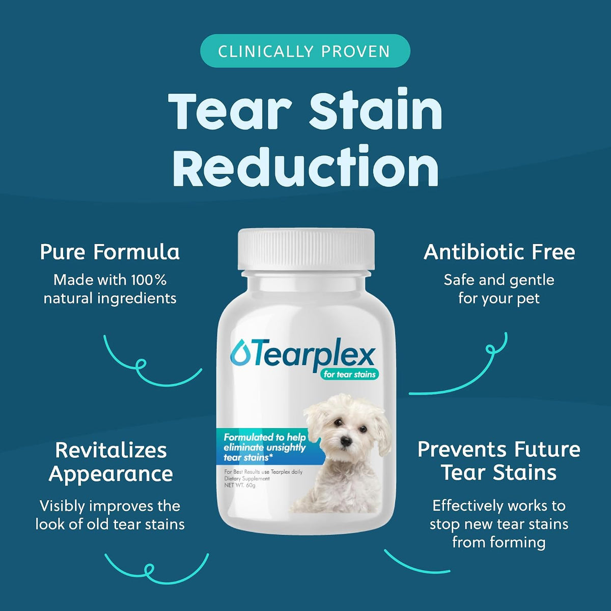 Tearplex beef flavored dietary powder for eliminating pet eye stains