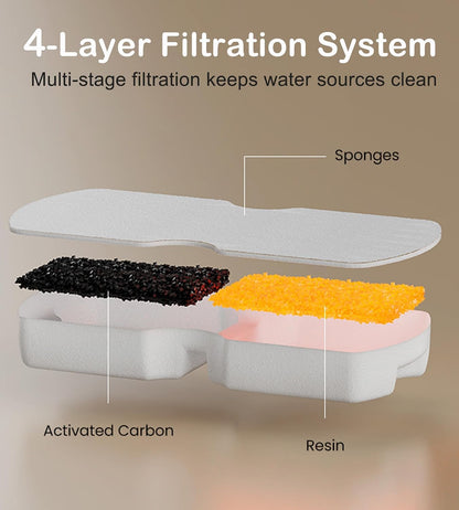 Close up of activated carbon cat fountain filter