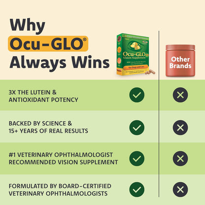 Authentic Animal Necessity Ocu-GLO packaging for pet eye protection