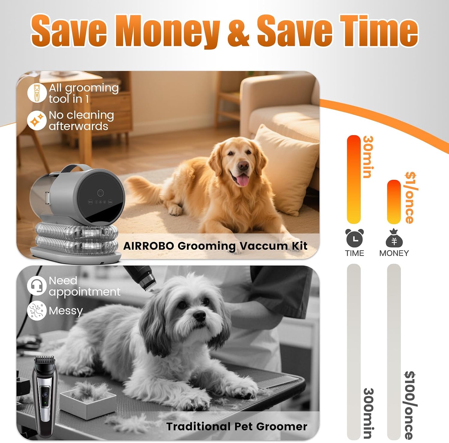 AIRROBO professional dog grooming tool kit with adjustable guide combs for various coat lengths.