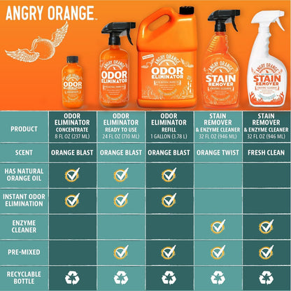 ANGRY ORANGE Pet Odor Eliminator for Dog and Cat Urine, Carpet Stains, and Strong Smells - Citrus Cleaner with Natural Orange Oil - 24 oz - Image 9