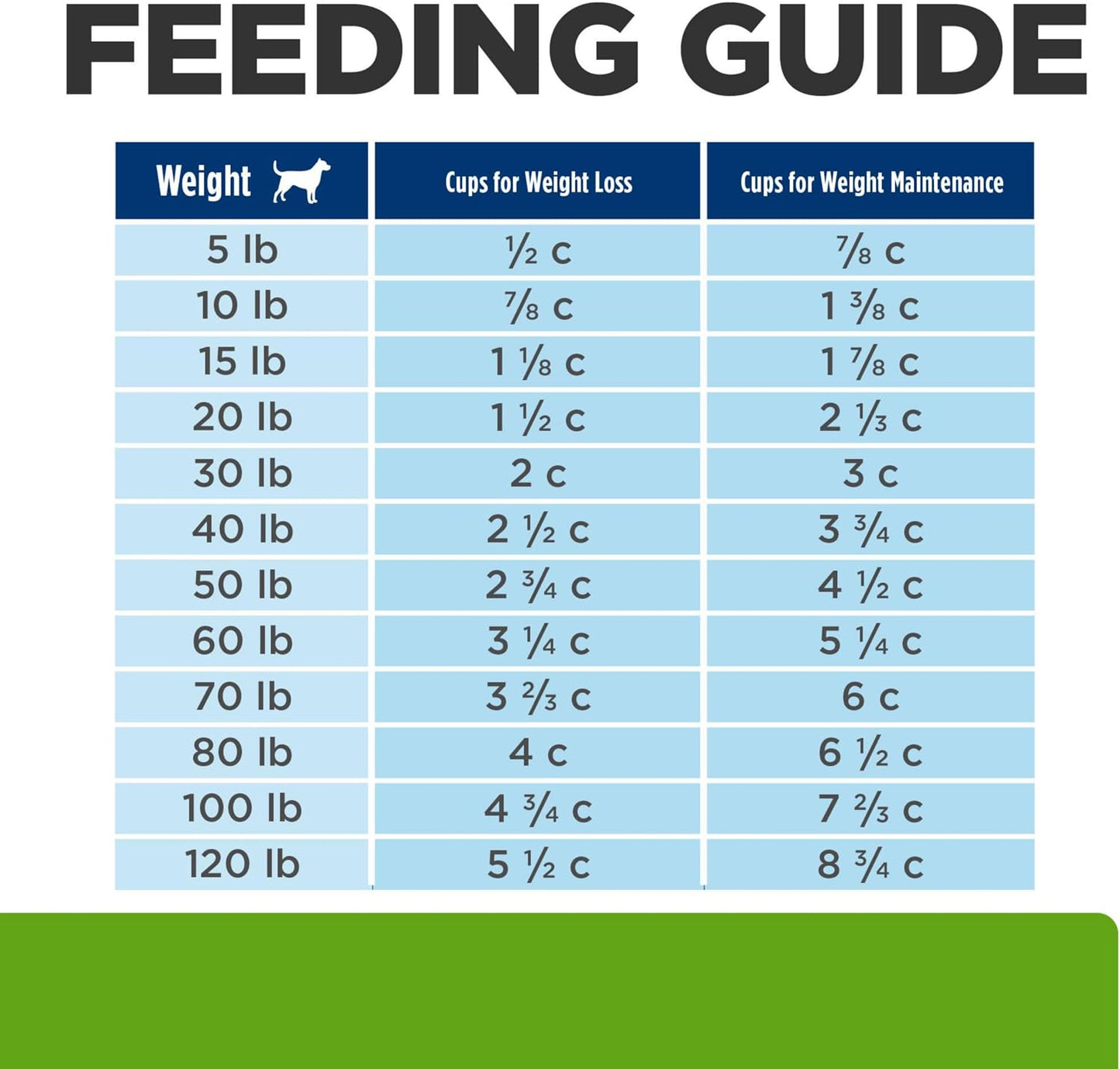 Hill's Prescription Diet Metabolic Weight Management Dry Dog Food, Chicken, 27.5 lb. Bag - Image 12