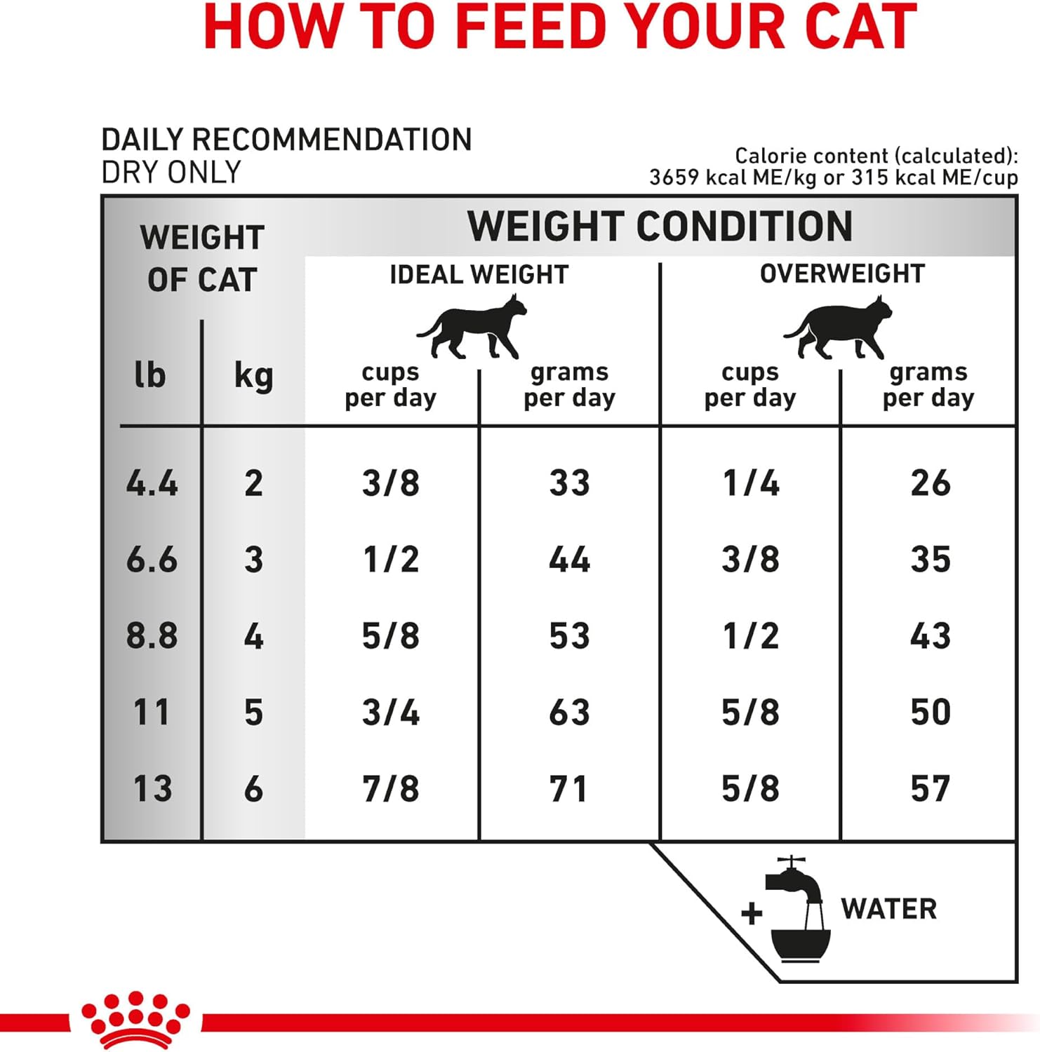 Royal Canin Veterinary Diet Feline Urinary SO Adult Dry Cat Food, 7.7 lb Bag - Image 9