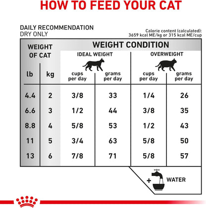 Royal Canin Veterinary Diet Feline Urinary SO Adult Dry Cat Food, 7.7 lb Bag - Image 9
