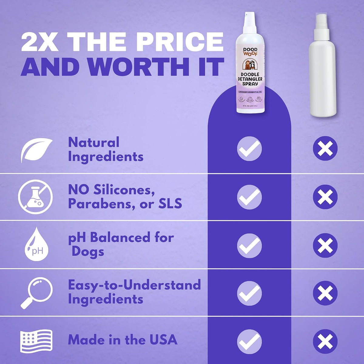 Premium USA imported pet leave in conditioner spray bottle