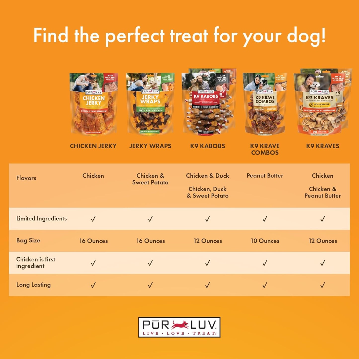 Real chicken and sweet potato dog chews close up texture