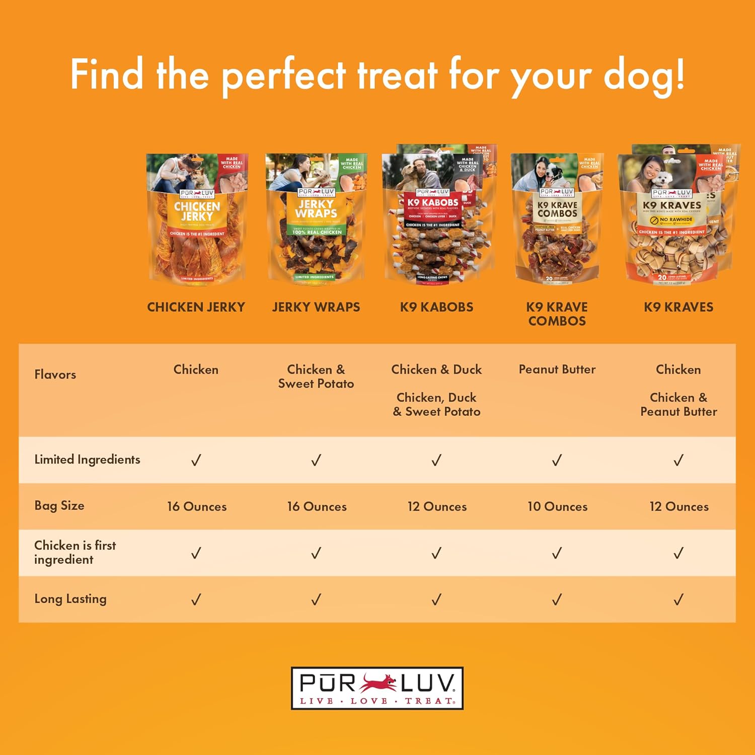 Real chicken and sweet potato dog chews close up texture