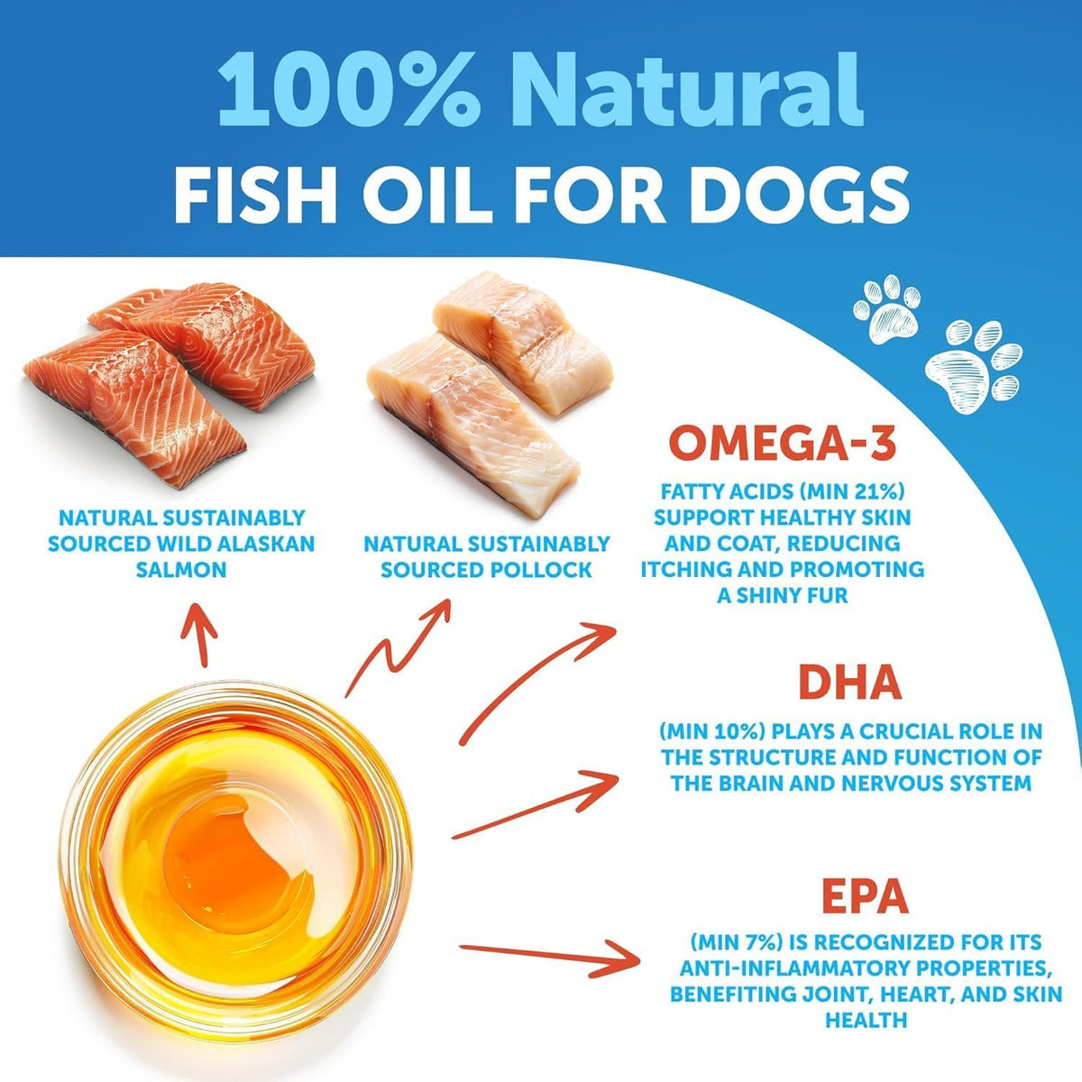 Artullano high EPA DHA pet supplement for dog coat shedding control.
