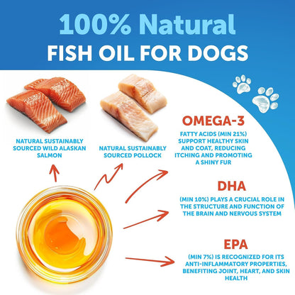 Artullano high EPA DHA pet supplement for dog coat shedding control.
